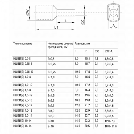 Набор наконечников №1 тип Е/НГИ2 UNE10-N01-12-0725 IEK