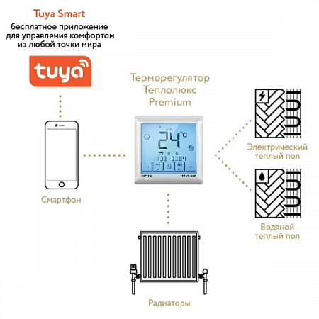 Терморегулятор Tuya MCS 350 Теплолюкс (2)