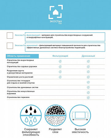 Экоспан ГЕО дренажный 2,0*5 м на сайте Стройсервис
