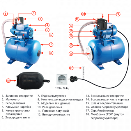 Насосная станция Jemix ATQB60 с расширительным баком 24 л. (3)