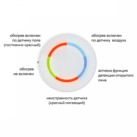 Терморегулятор LumiSmart 25 Теплолюкс (8)