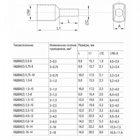 Набор наконечников №1 тип НГИ2 UTE10-N01-05-0250 IEK