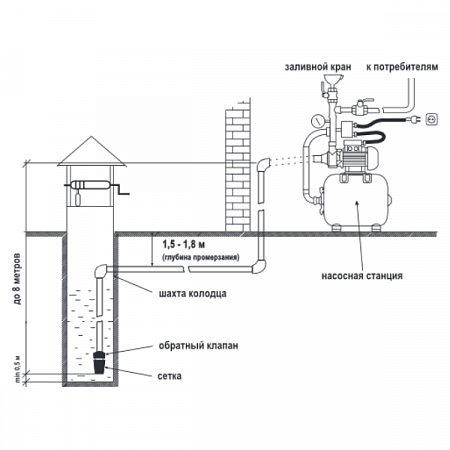 Насосная станция Jemix ATQB60 с расширительным баком 24 л. (4)