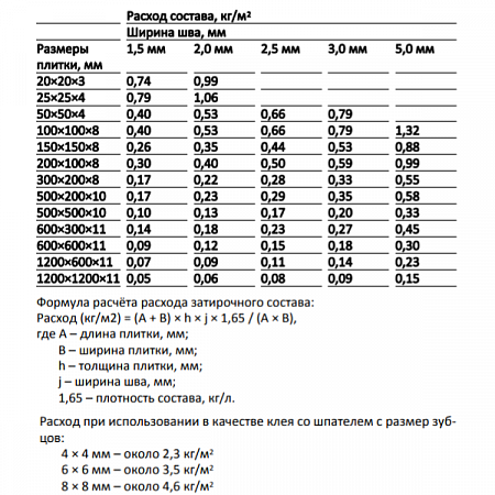 Затирка Эпоксидная двухкомпонентная SikaCeram-815 EG(AB)111/светло-серый, 2 кг