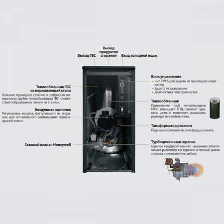 Котел напольный газовый TGB HiFin-21 (24 кВт) A21F400021 Kiturami (3)
